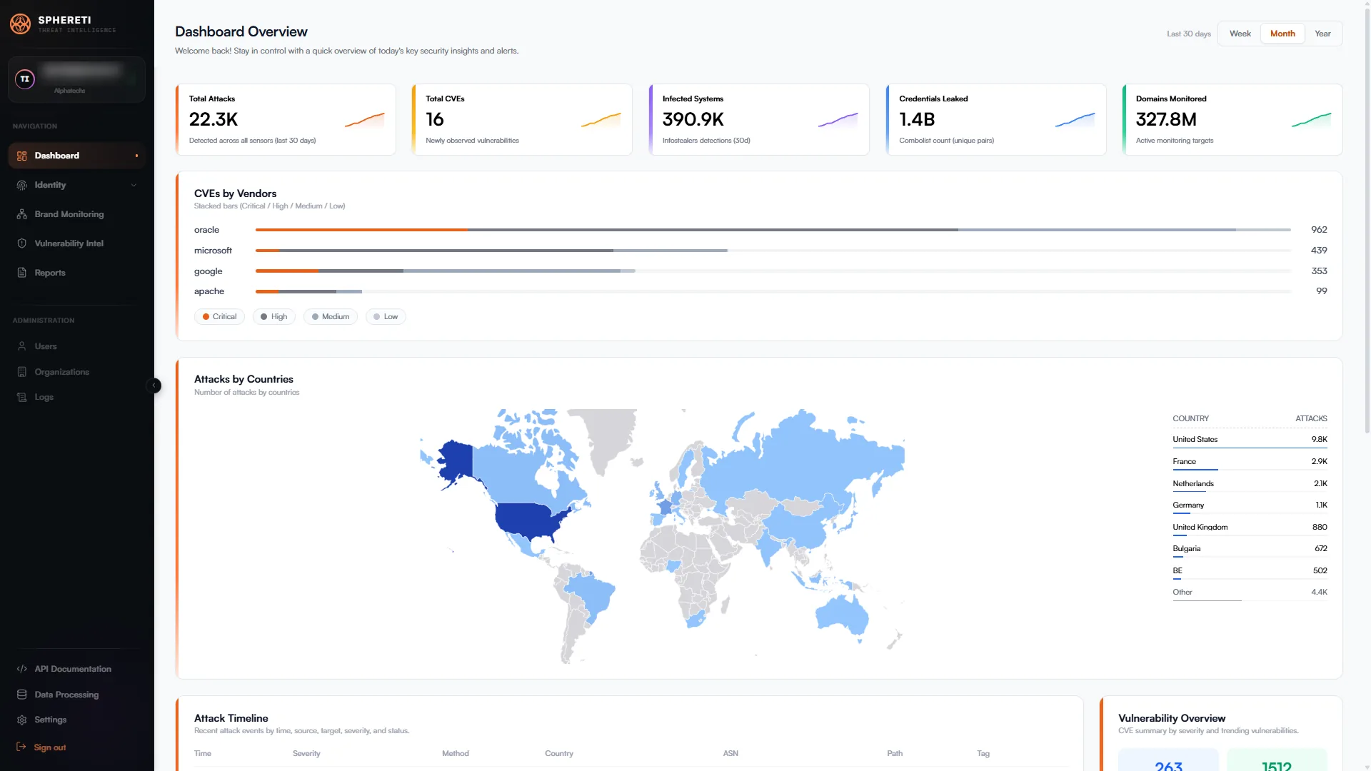 SphereTI dashboard showing counters for total attacks, total CVEs, infected systems, credentials leaked and domains monitored, a CVEs-by-vendor bar chart stacked by severity, and a world map of attacks by country with a per-country table.